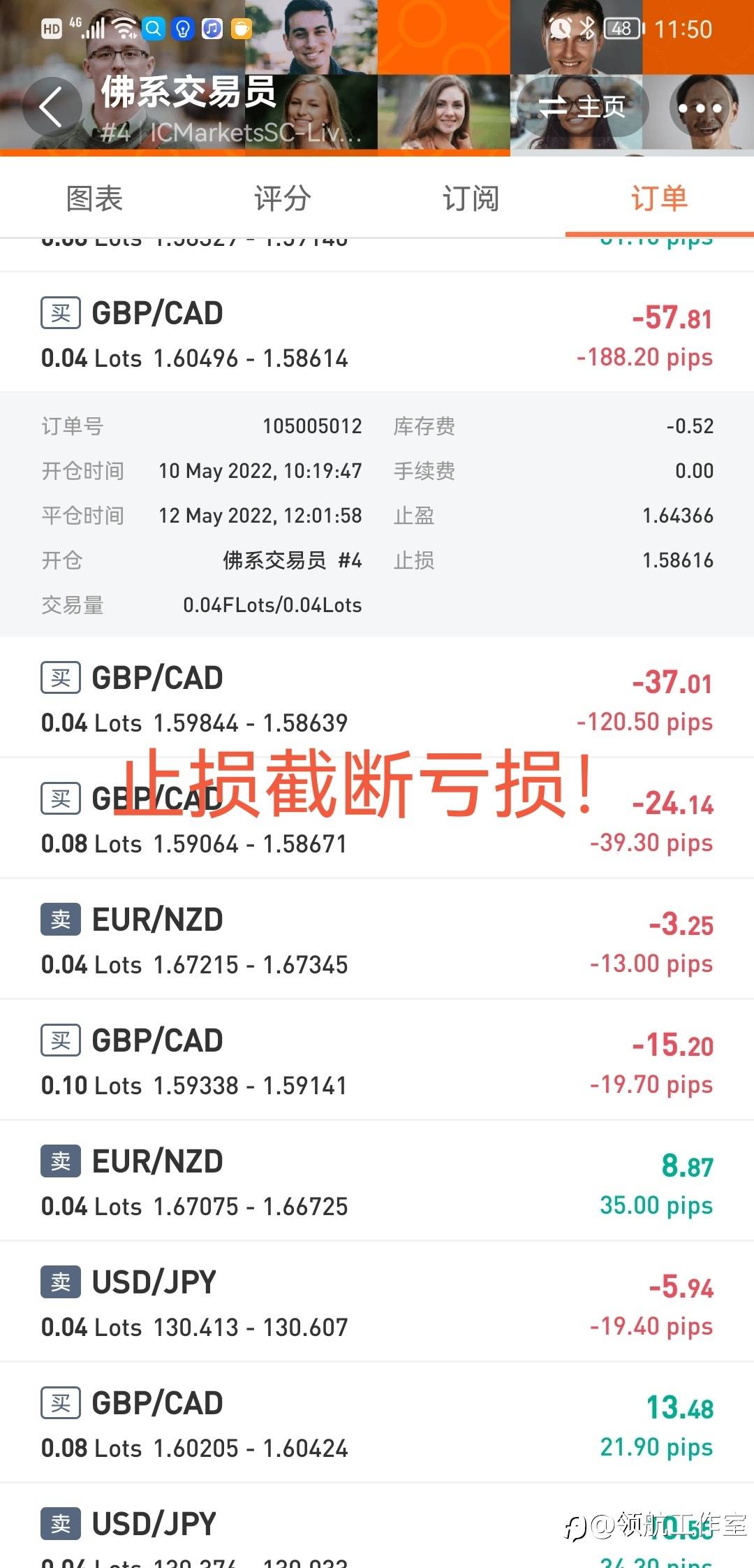 寻找社区人工信号新势力!第二期:本期人物@佛系交易员