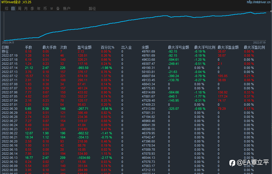 安好