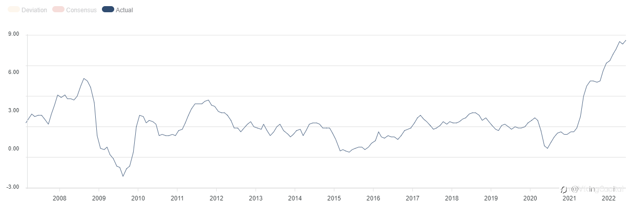 Finally signs of peak inflation? Three scenarios for Core CPI and the dollar