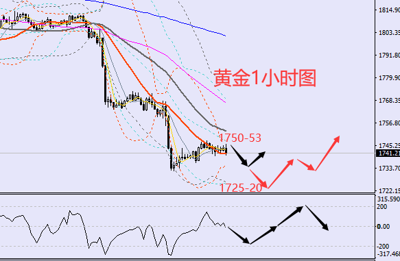老黑策略:7.7晚盘外汇、黄金、原油分析策略