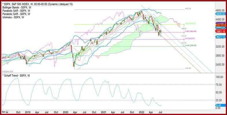The ECB meets on Thursday and is universally imagined to go for a hike of 25 bp, or not