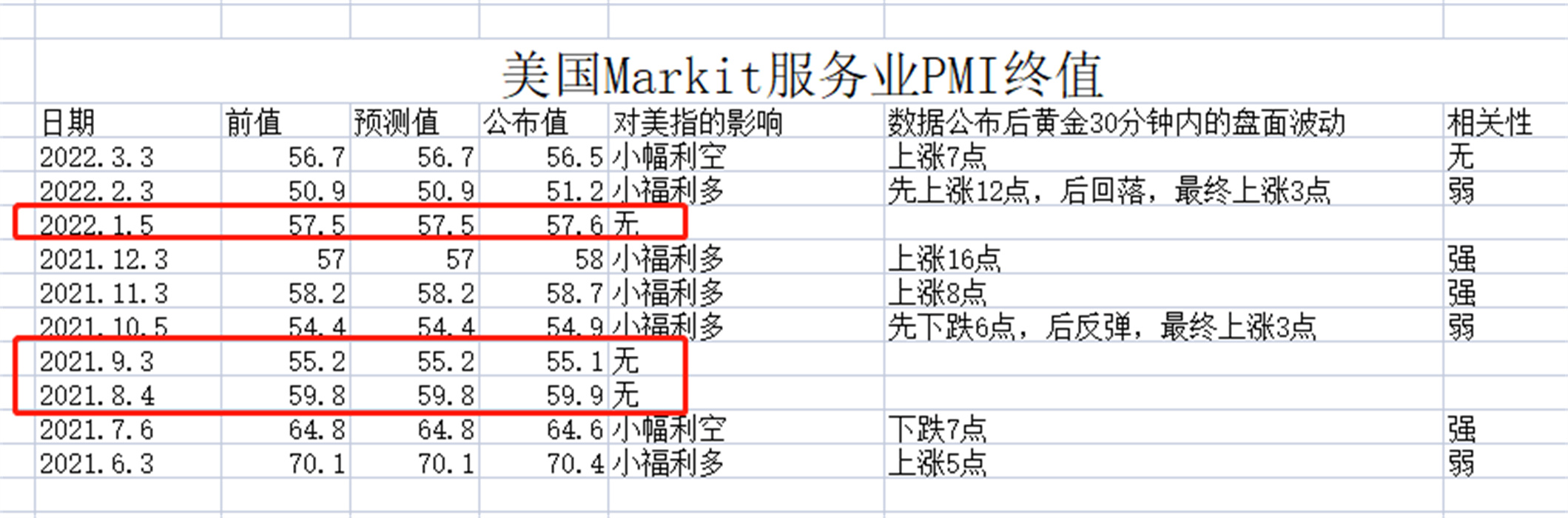 外汇黄金作手 经济数据27-PMI采购经理指数2
