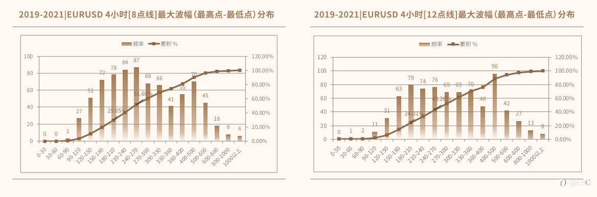 EBC研究院｜EURUSD欧/美4小时线，有规律可循吗？（下篇）