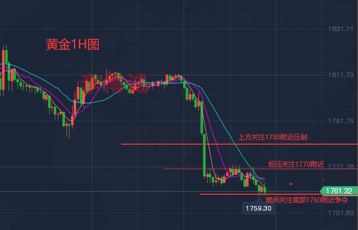 李博诚:黄金继续破新低 不着急 仍等待关键压制位干
