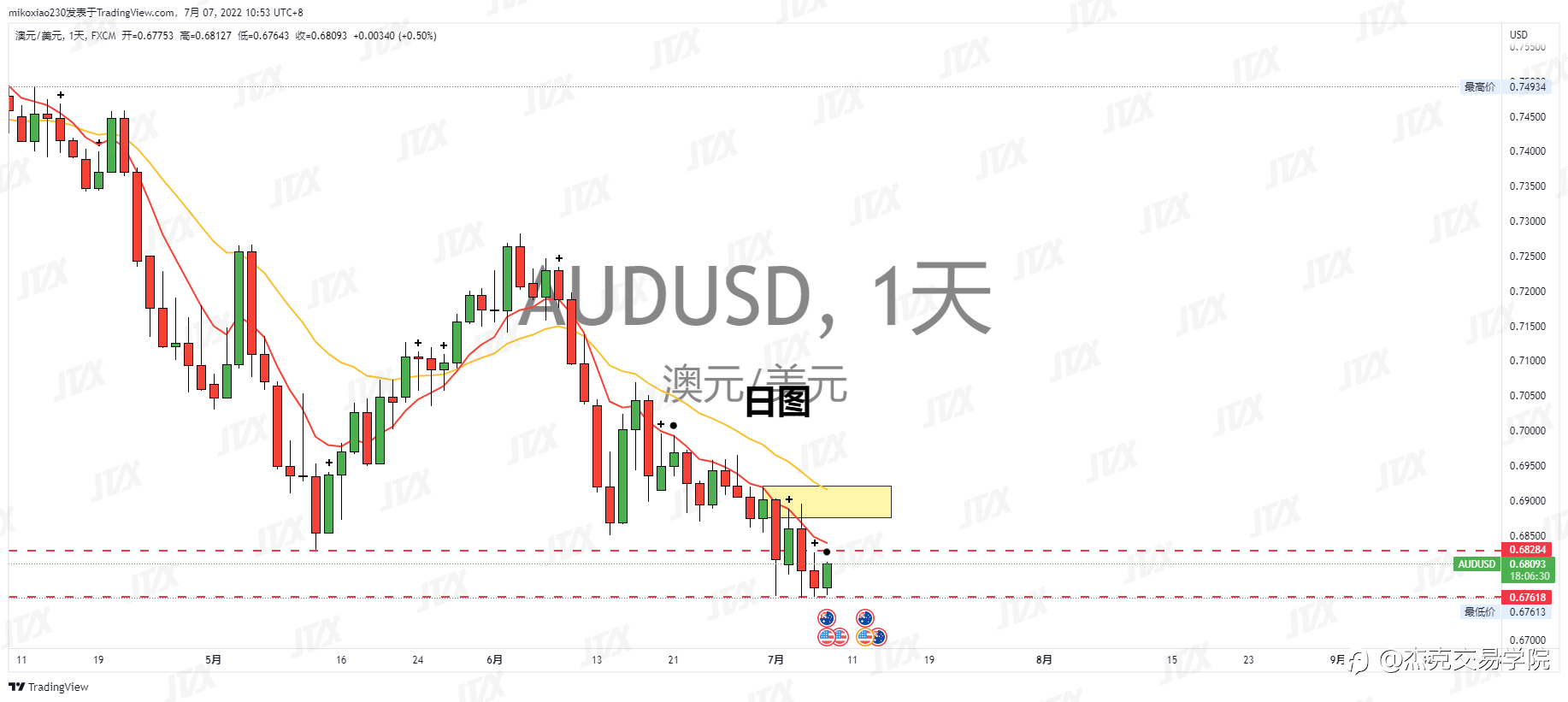 [7月7日策略]黄金/原油/英镑/欧元/美日/澳元/标普