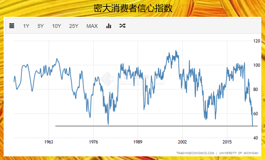 黄金本周第二劫,零售销售开启下一阶段交易