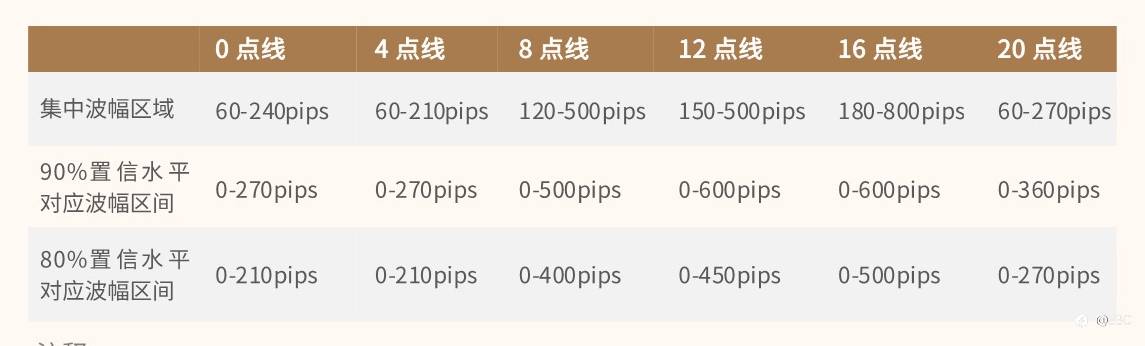 EBC研究院｜EURUSD欧/美4小时线，有规律可循吗？（下篇）