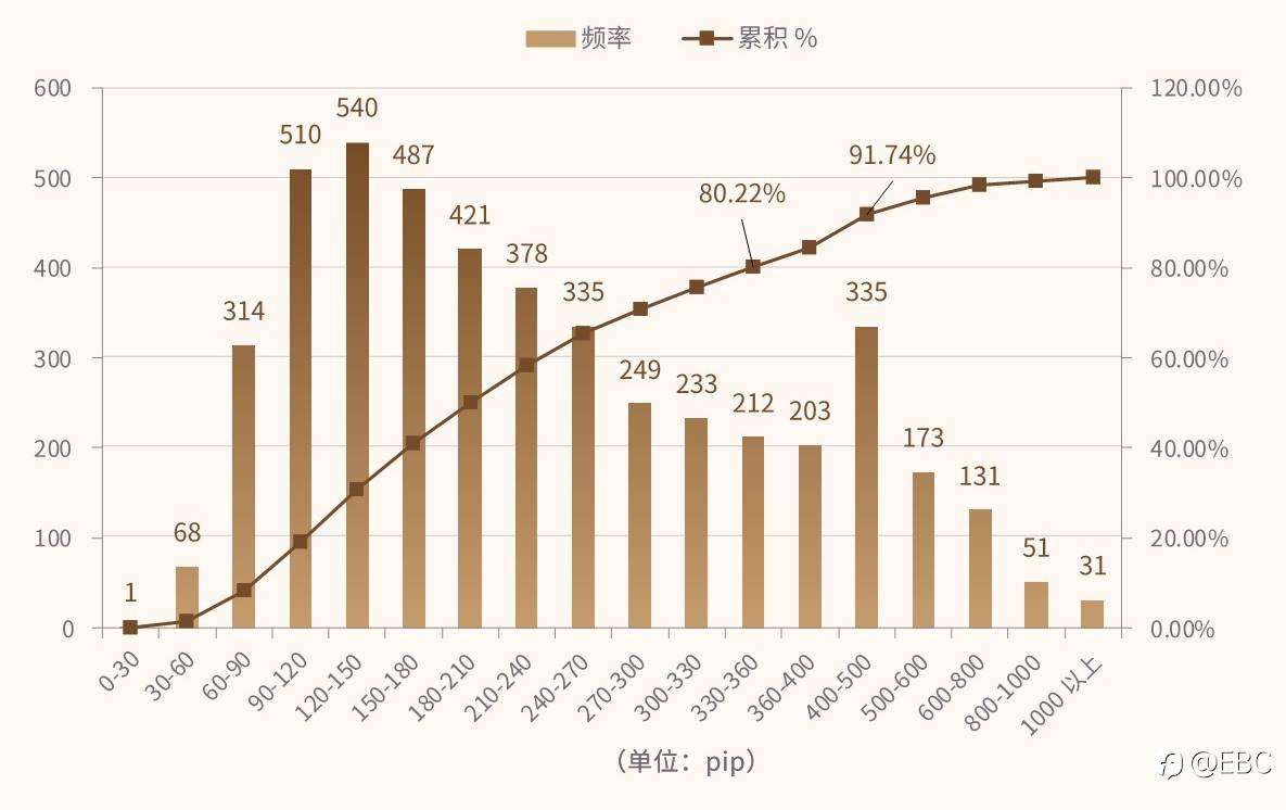 EBC研究院｜EURUSD欧/美4小时线，有规律可循吗？（下篇）