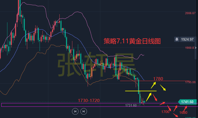 张轩昊:非农强劲巩固加息预期,黄金短线微幅调整