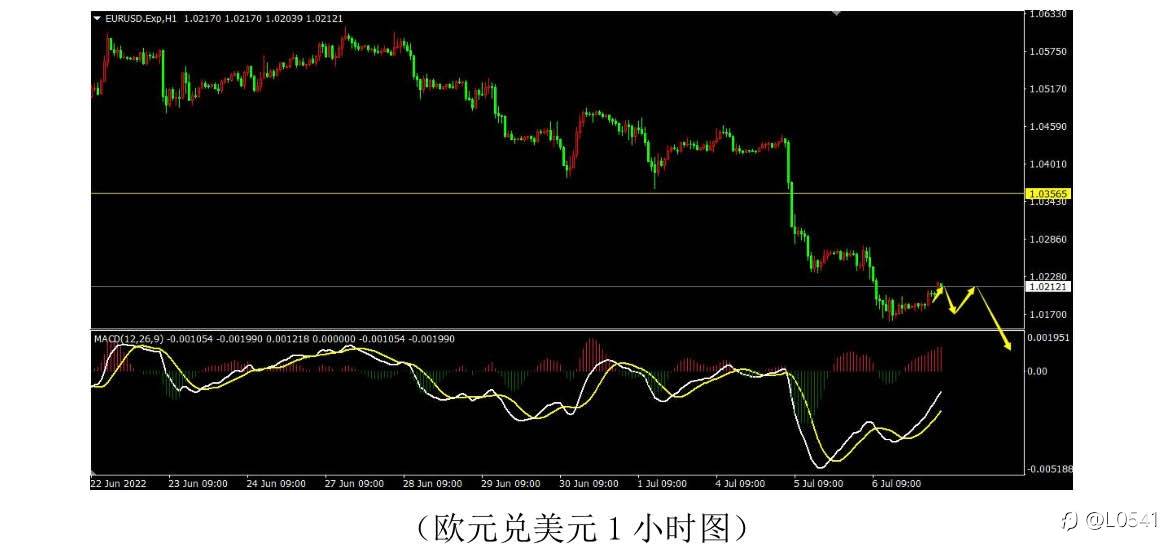 白银 比特币 欧美 原油 分析✅