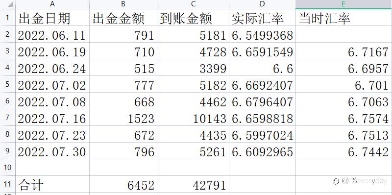 逃跑计划8（2022.07.25-07.29）