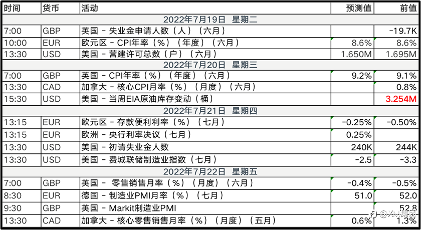 英国新首相竞选五进二,本周聚焦2项重要经济数据