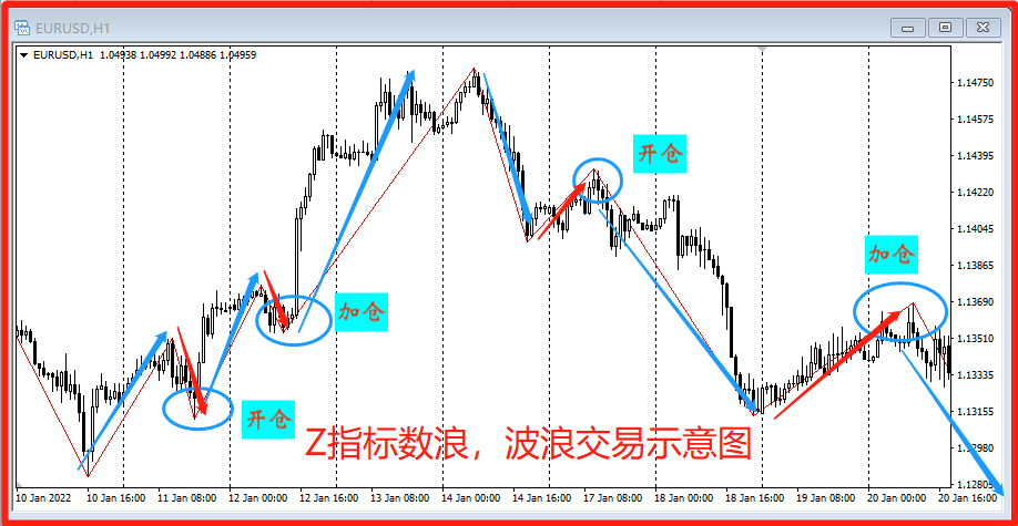 大旗金融:学习波浪理论,看这一篇就够了