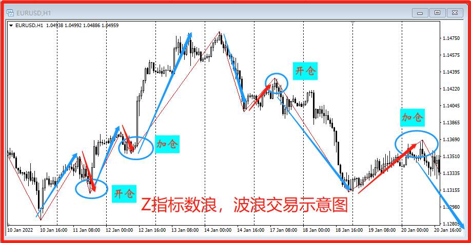 大旗金融：学习波浪理论，看这一篇就够了