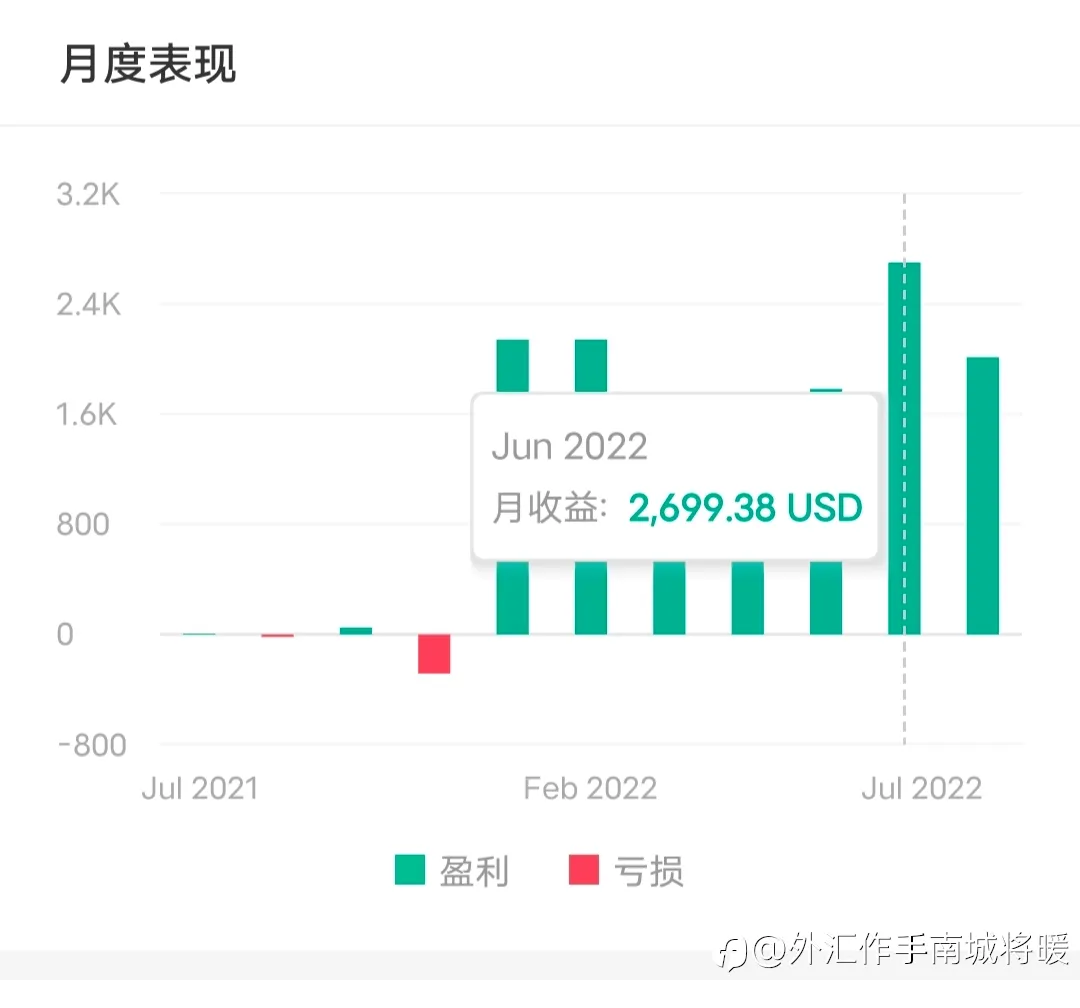 账号已稳定盈利7个月了,革命尚未成功,同志仍需努力