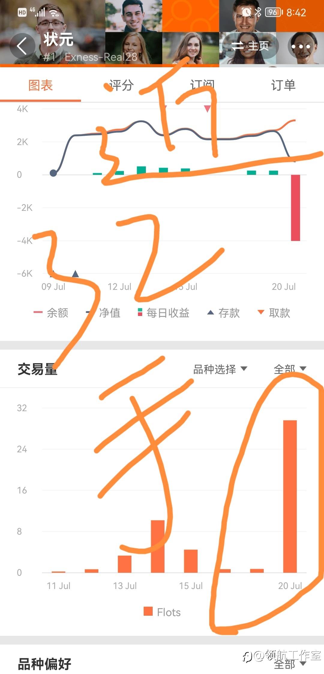 领航点评（4）：上周测评信号@状元爆仓出局了！