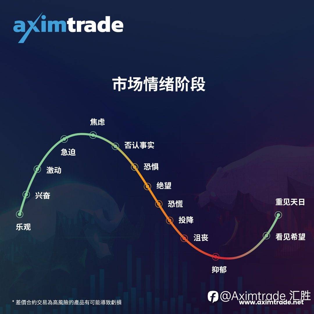 交易心理学：为什么它在赚钱中很重要？