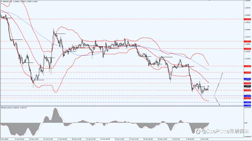 德璞汇评 | 金价下跌1.8%,油价震荡中下跌约2%触及12周低点