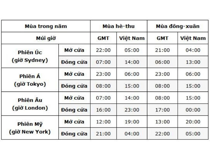 Tại sao nên giao dịch Forex?
