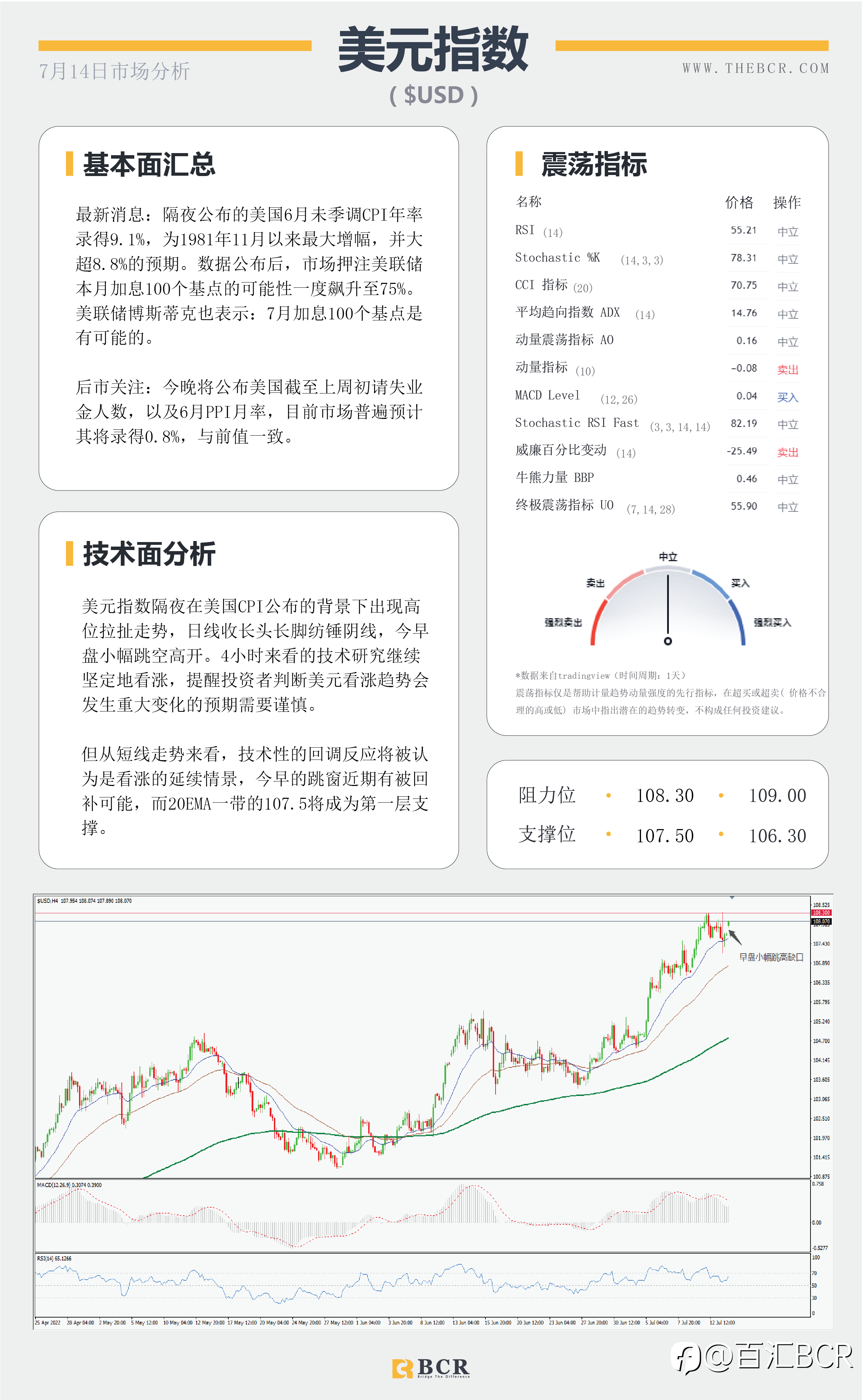 【BCR今日市场分析2022.7.14】就业向好澳元早盘拉涨 美CPI续刷40年新高