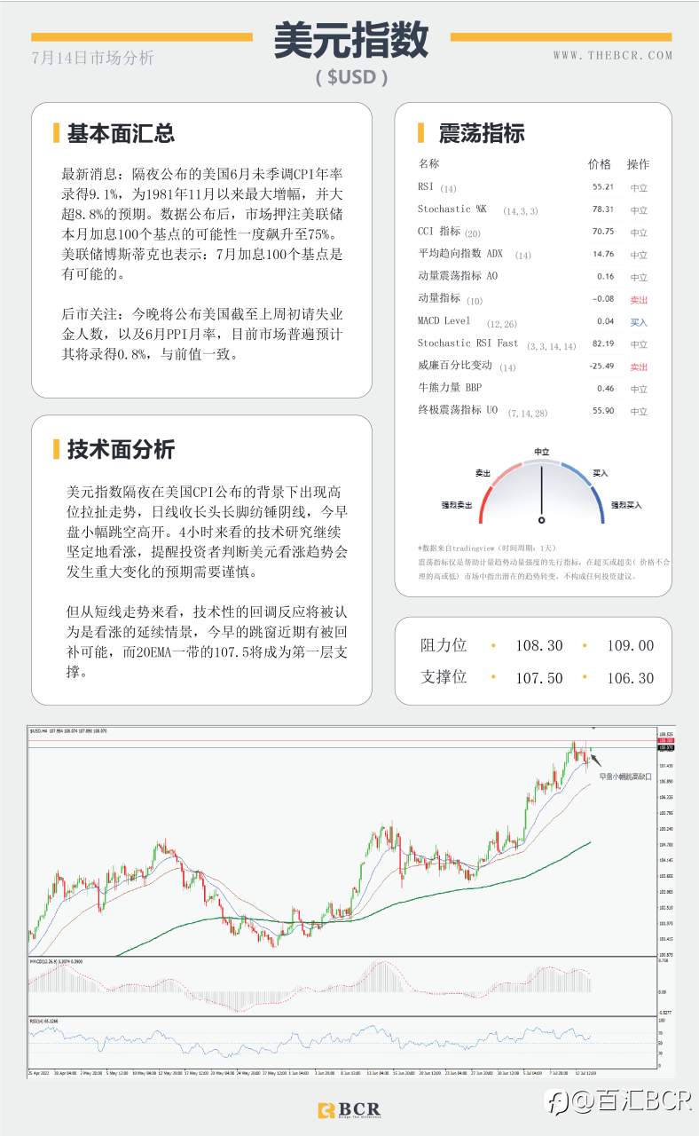 【BCR今日市场分析2022.7.14】就业向好澳元早盘拉涨 美CPI续刷40年新高