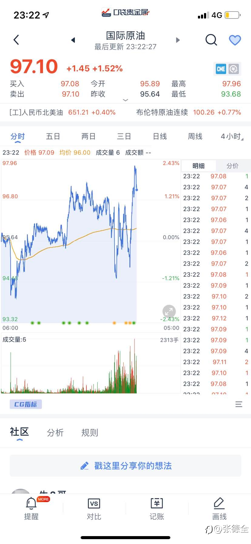 WTI原油