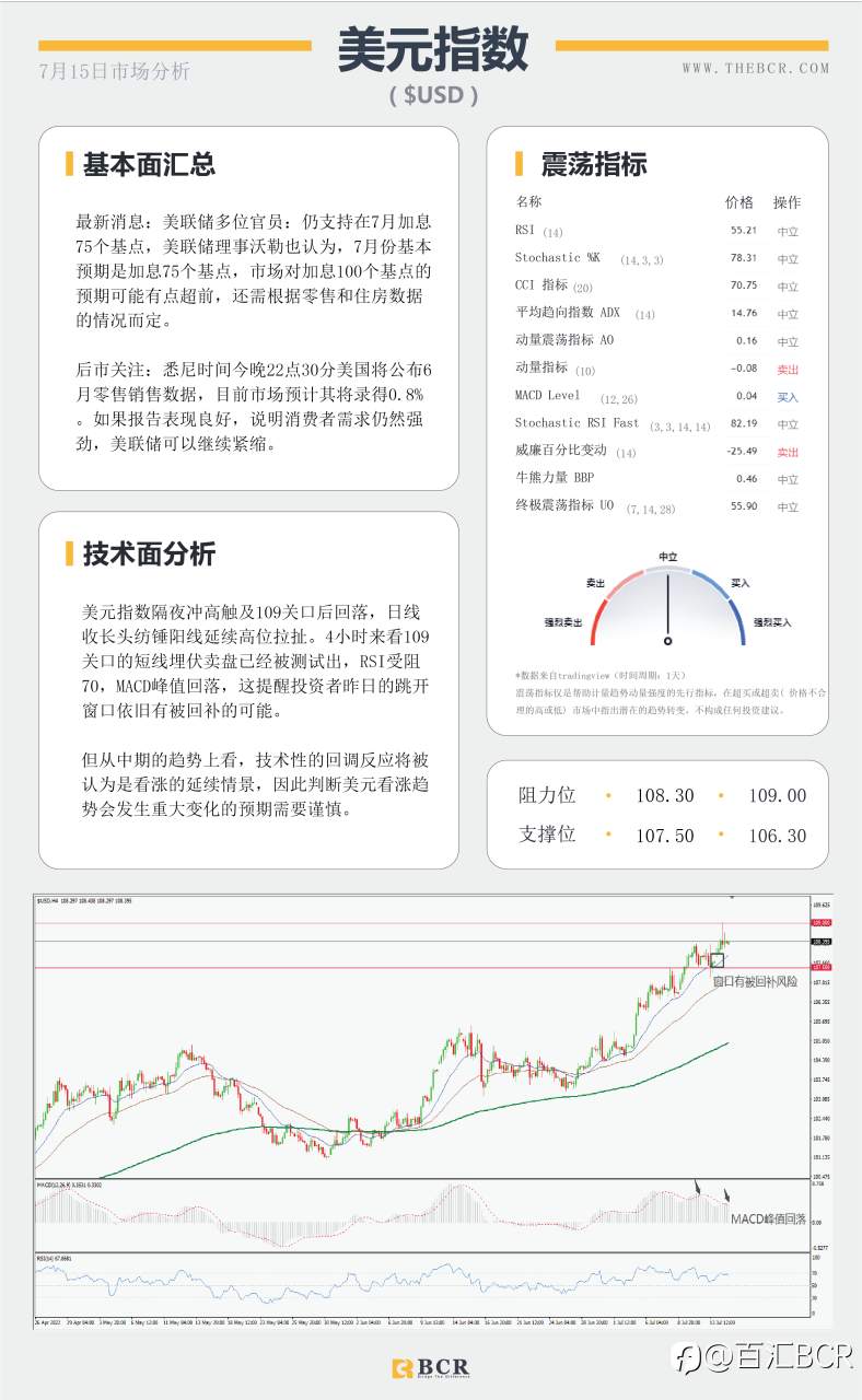 【BCR今日市场分析2022.7.15】欧元一度惊险跌破平价 金价掉落考验千七关口
