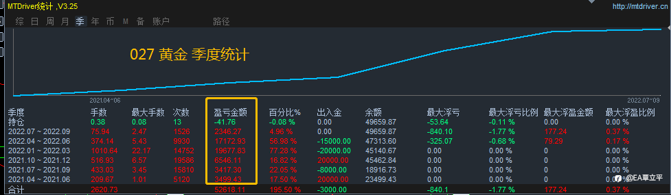 外汇黄金古德