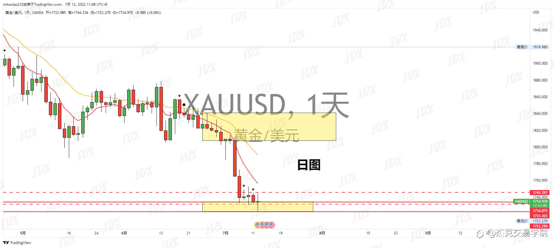 [7月12日策略]黄金/原油/英镑/欧元/美日/澳元/标普