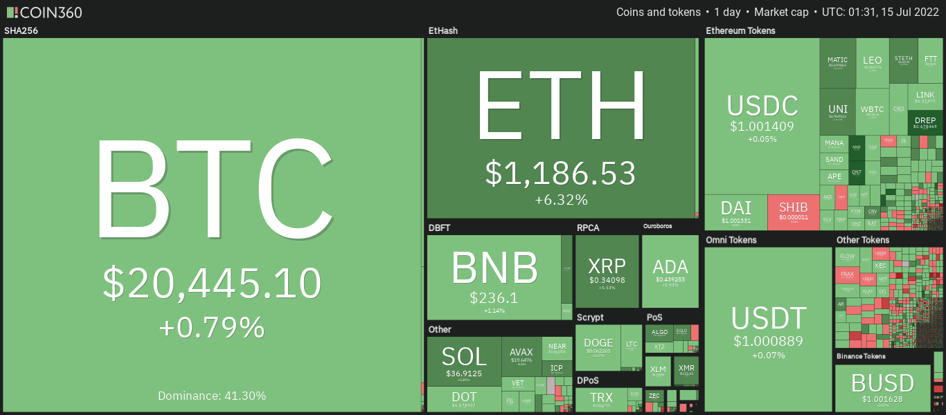 Giá Coin hôm nay 15/07: Bitcoin và altcoin “xanh vỏ đỏ lòng” khi chứng khoán Mỹ giảm điểm sau báo cáo lợi nhuận thất vọng từ các ngân hàng
