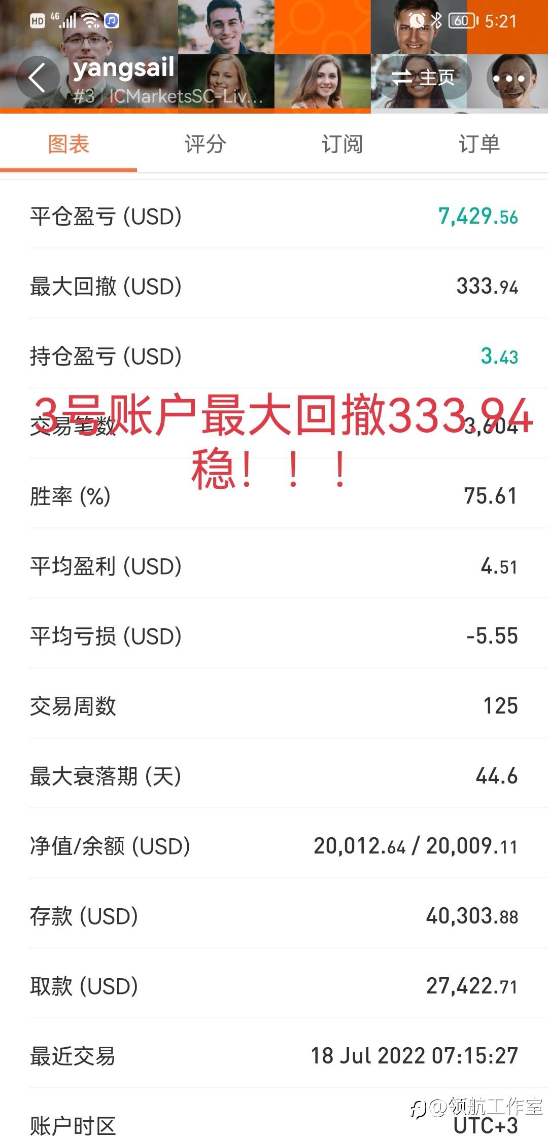 领航点评（3）：@yangsail 谁说社区不存在优秀且稳定信号！