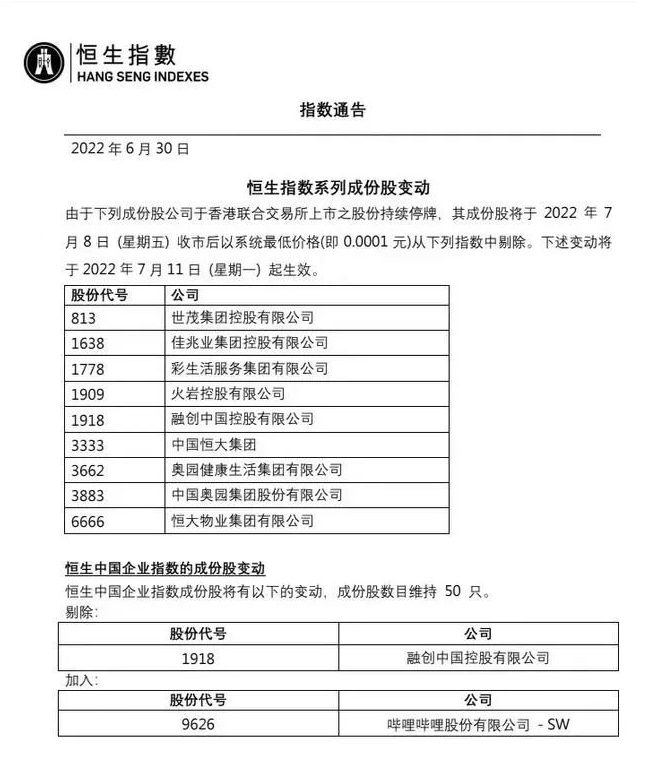 【Ex市场观察】:利空频发,地产股表现堪忧