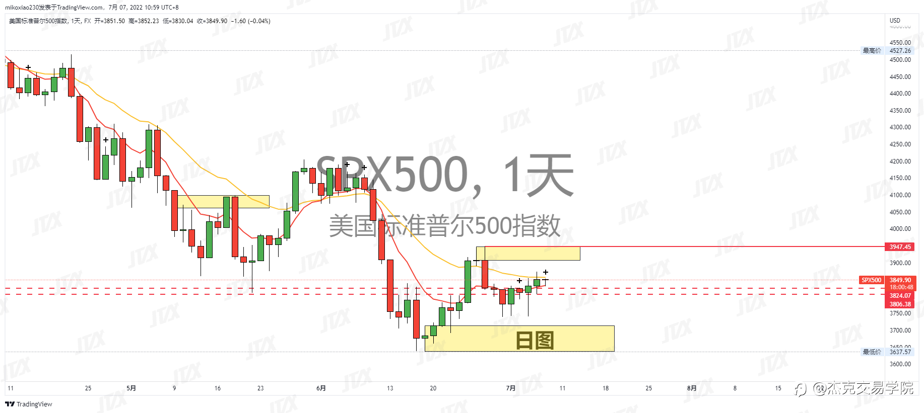 [7月7日策略]黄金/原油/英镑/欧元/美日/澳元/标普
