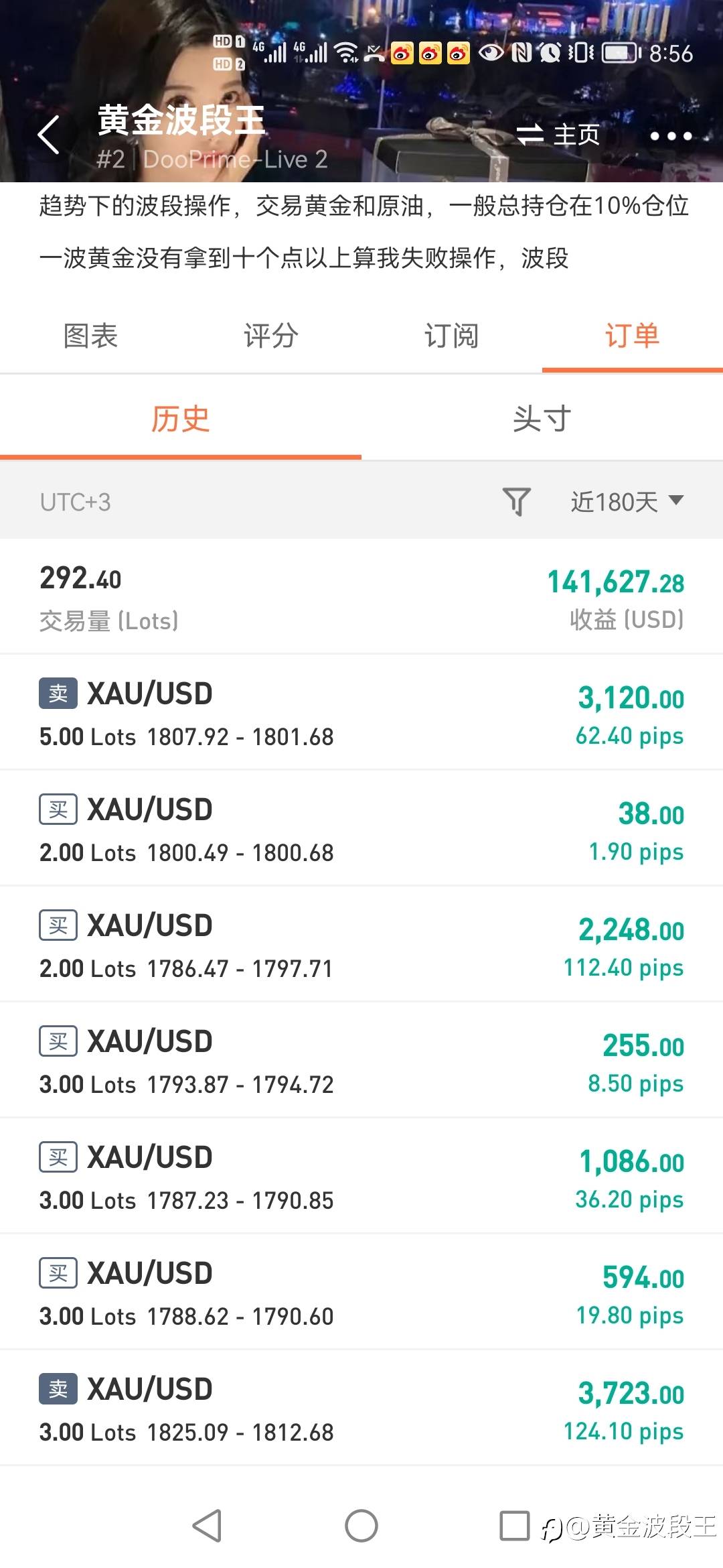 7月1日跟随盈利状态