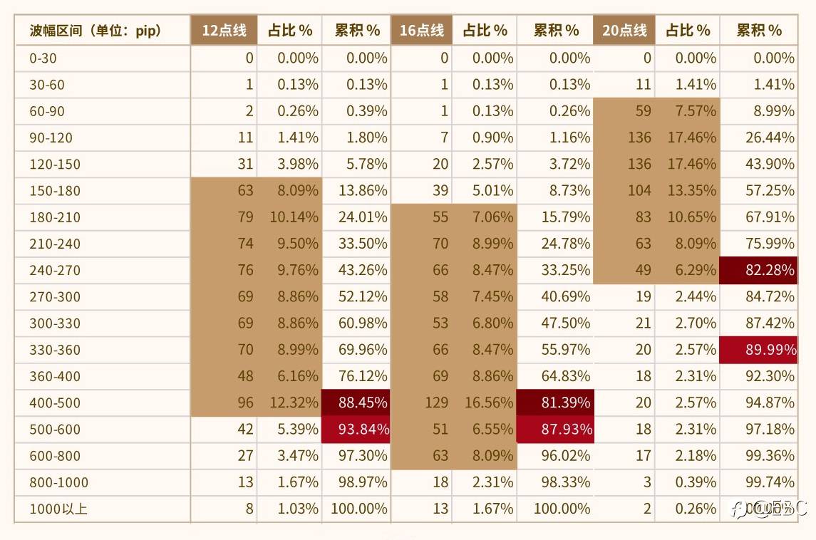 EBC研究院｜EURUSD欧/美4小时线，有规律可循吗？（下篇）