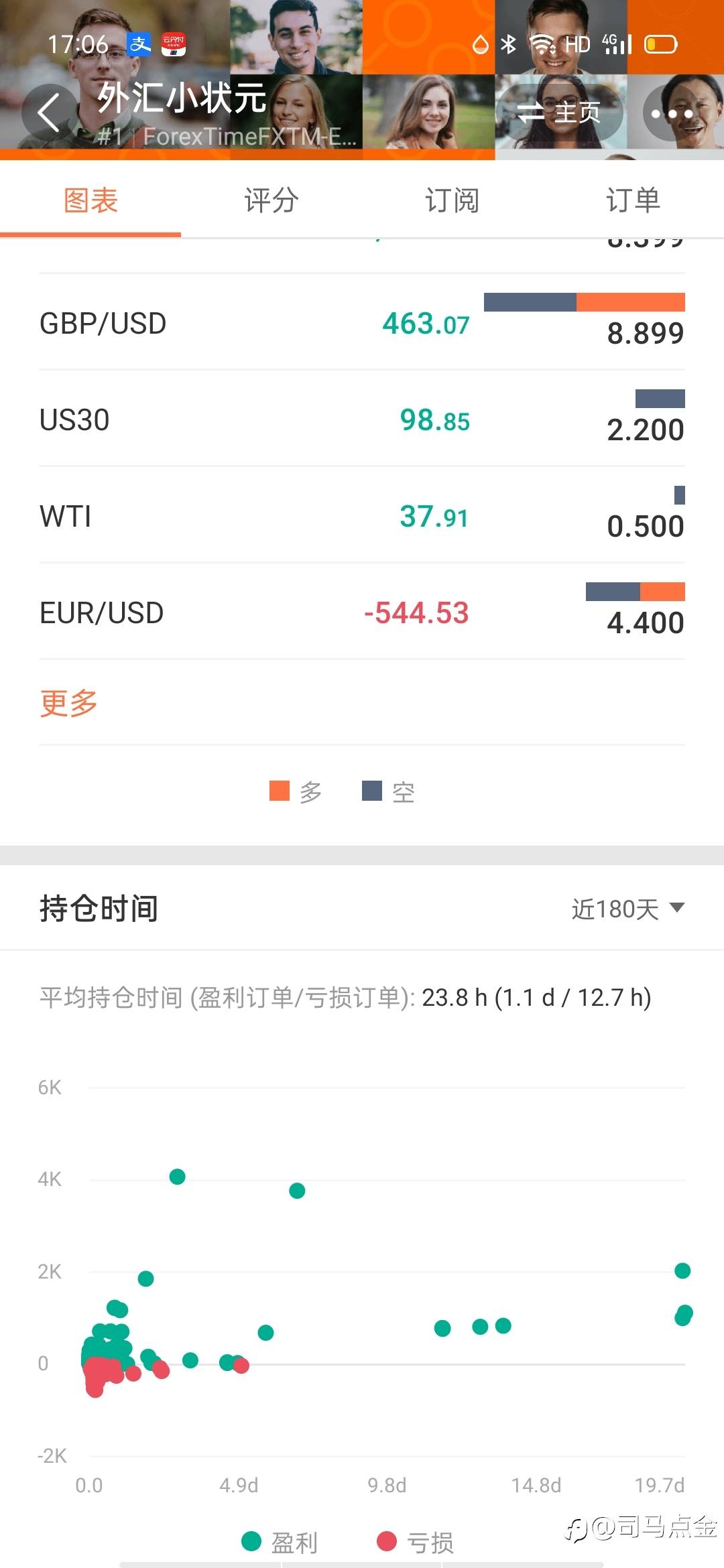这是真大佬