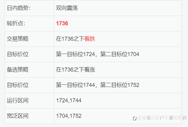 2022年7月12日XAU分析仅供参考