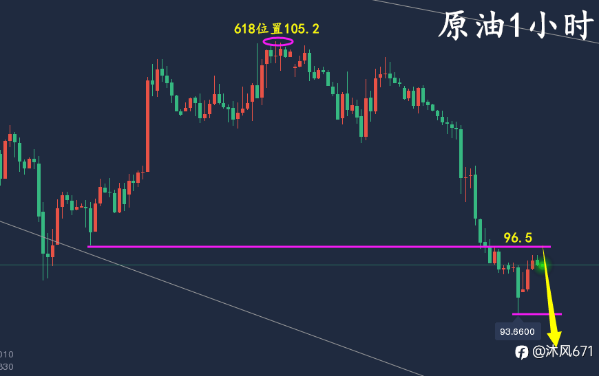 万锦晟7.13黄金震荡操作有利可拿,黄金弱势横盘看续跌!