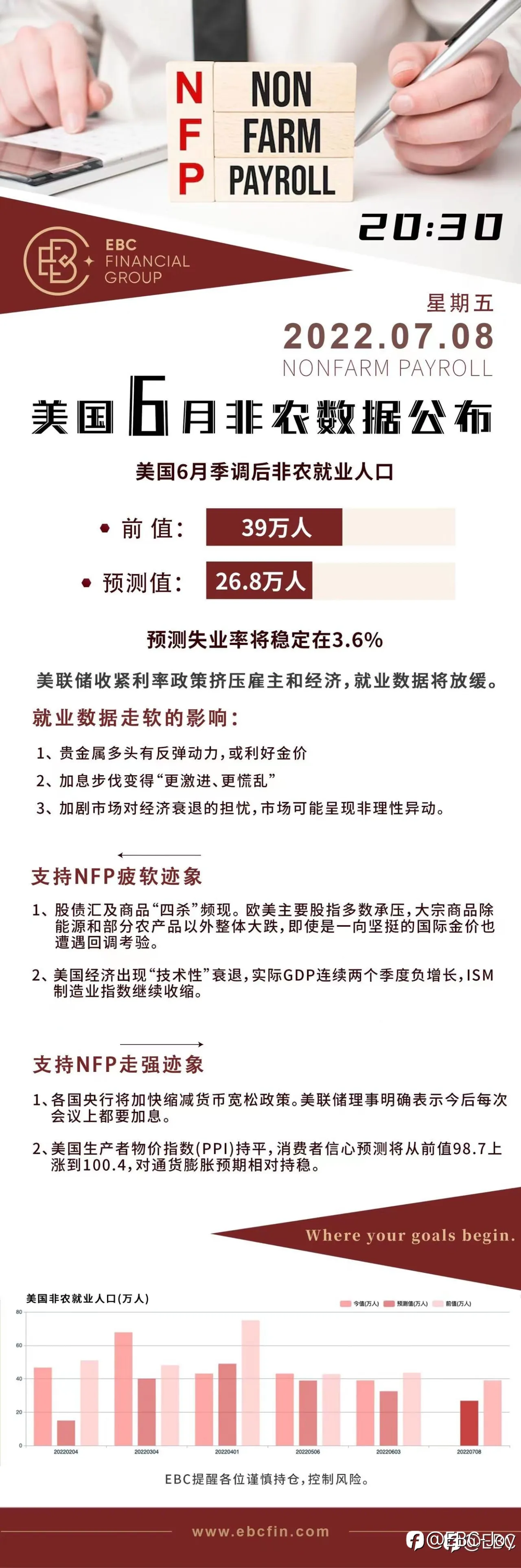 动荡的7月叠加非农，请注意风控