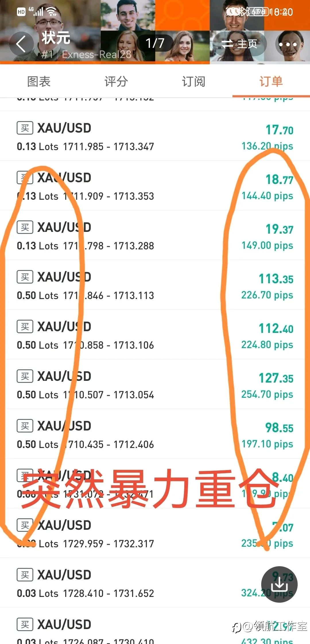 领航点评（4）：上周测评信号@状元爆仓出局了！