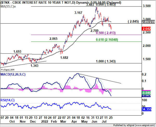 Yen Overwhelmed Dollar on Falling Benchmark Yields