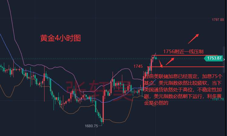 张轩昊：隔夜黄金大力上涨 1750站稳 黄金小幅震荡反弹 日内低多操作为主