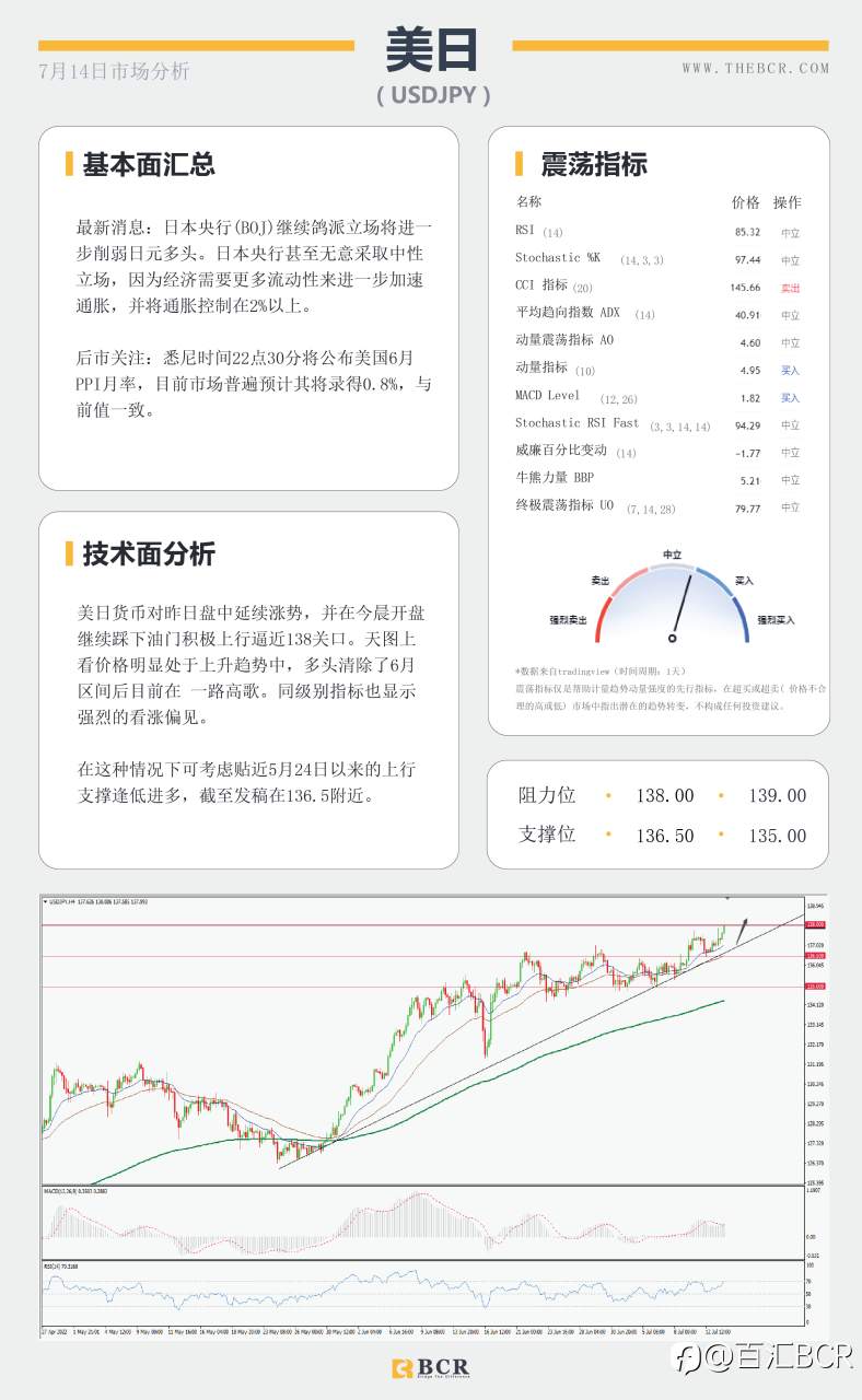 【BCR今日市场分析2022.7.14】就业向好澳元早盘拉涨 美CPI续刷40年新高