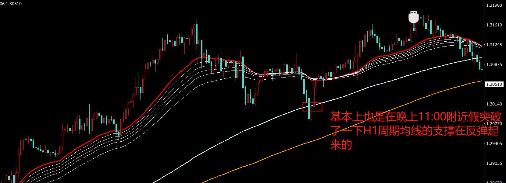 摘星说：外汇追单之所以难，是因为对行情的理解不够细