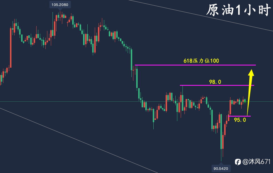 万锦晟7.15黄金操作稳健获利,黄金周线收官今日先空后多!