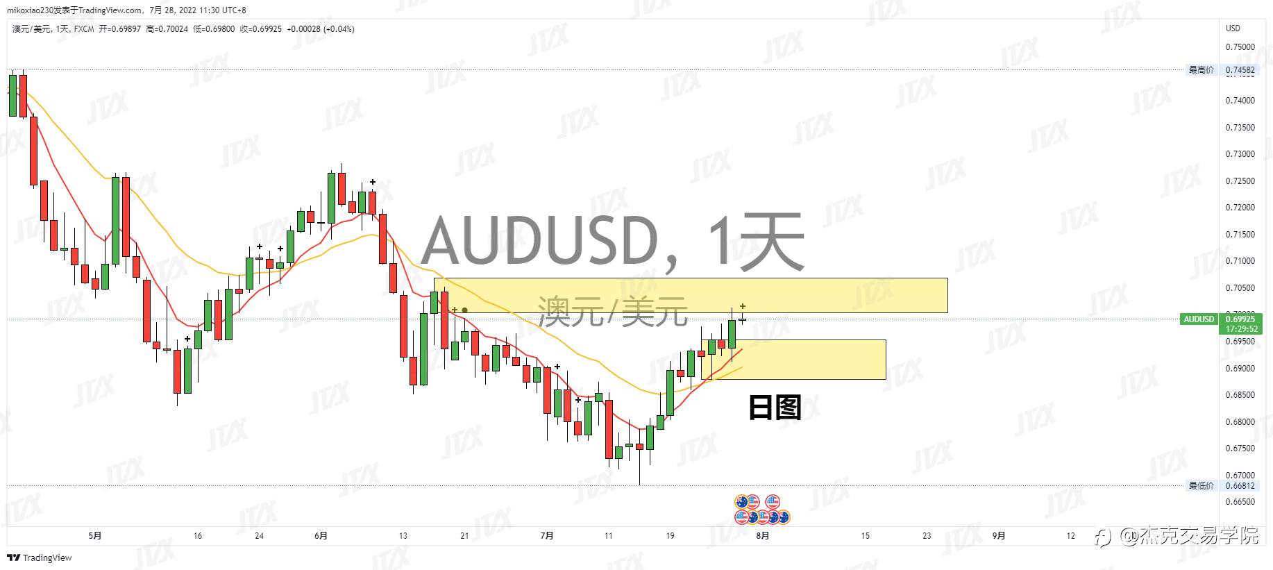 [7月28日策略]黄金/原油/英镑/欧元/美日/澳元/标普