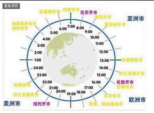 外汇交易技巧