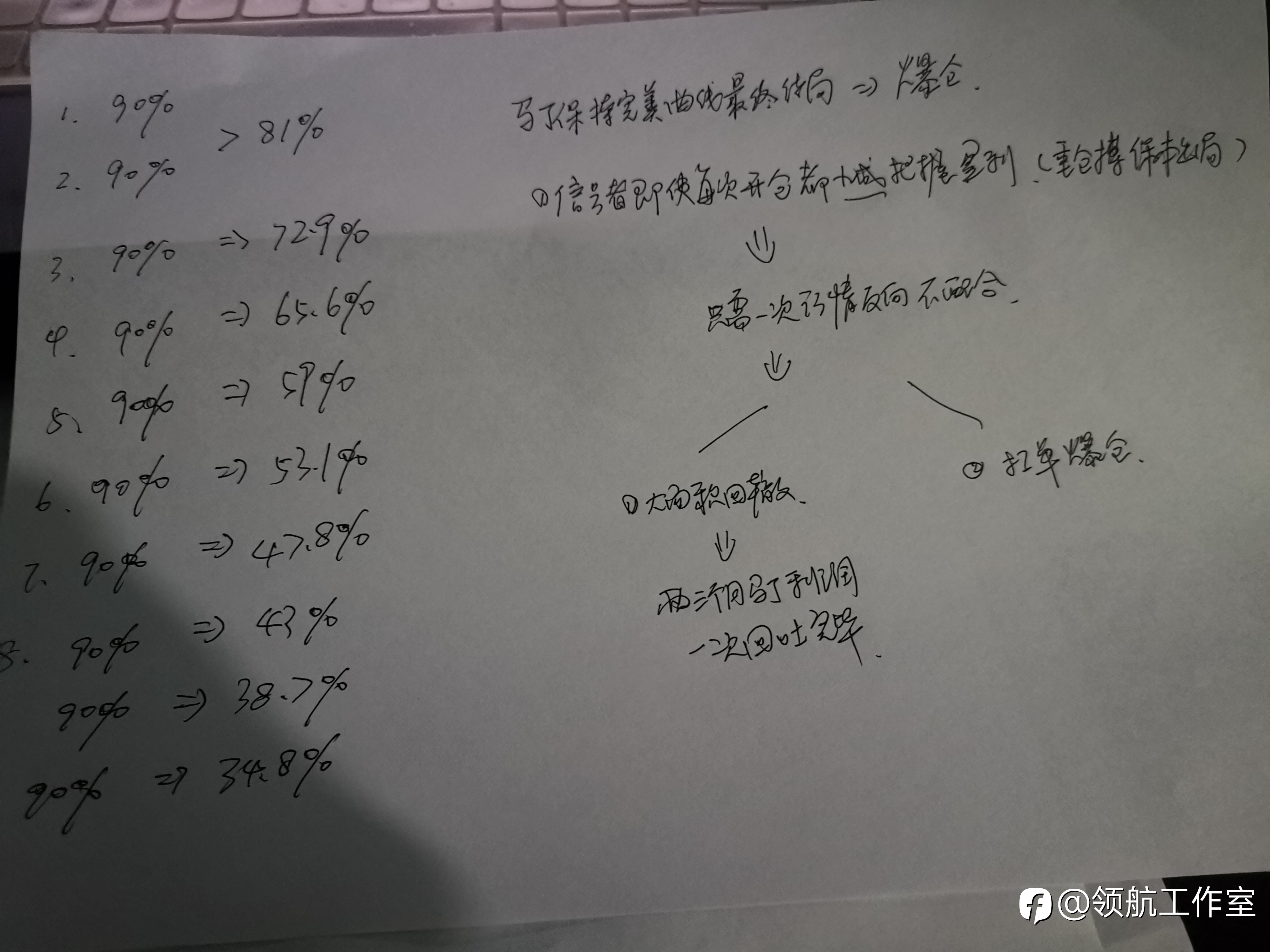 一张概率图解释马丁的最终结局