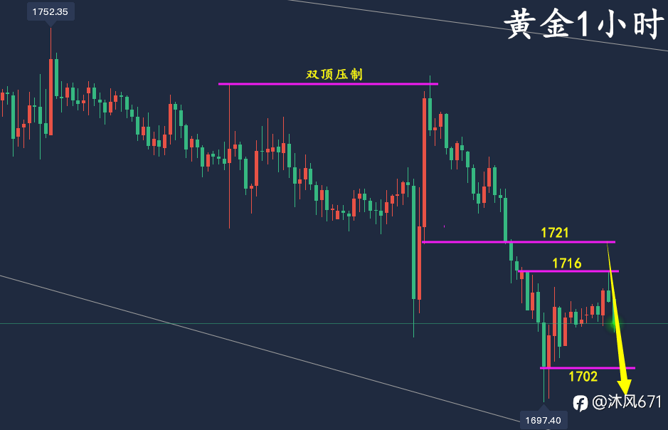 万锦晟7.15黄金操作稳健获利,黄金周线收官今日先空后多!