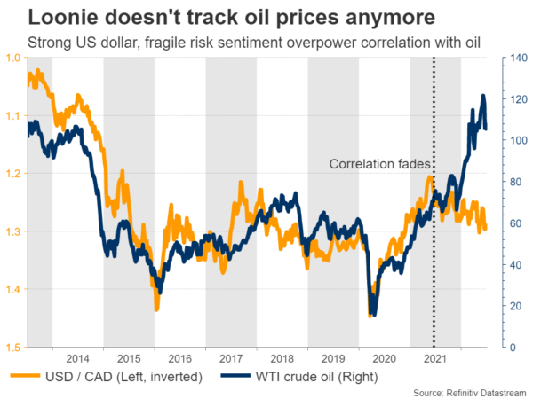 Week Ahead – US Inflation on the Menu, BoC and RBNZ to Raise Rates
